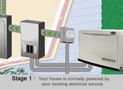 Generac Gen Stage1