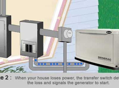 Generac Gen Stage2