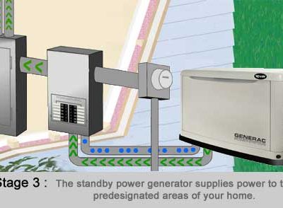 Generac Gen Stage3