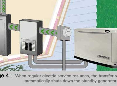 Generac Gen Stage4